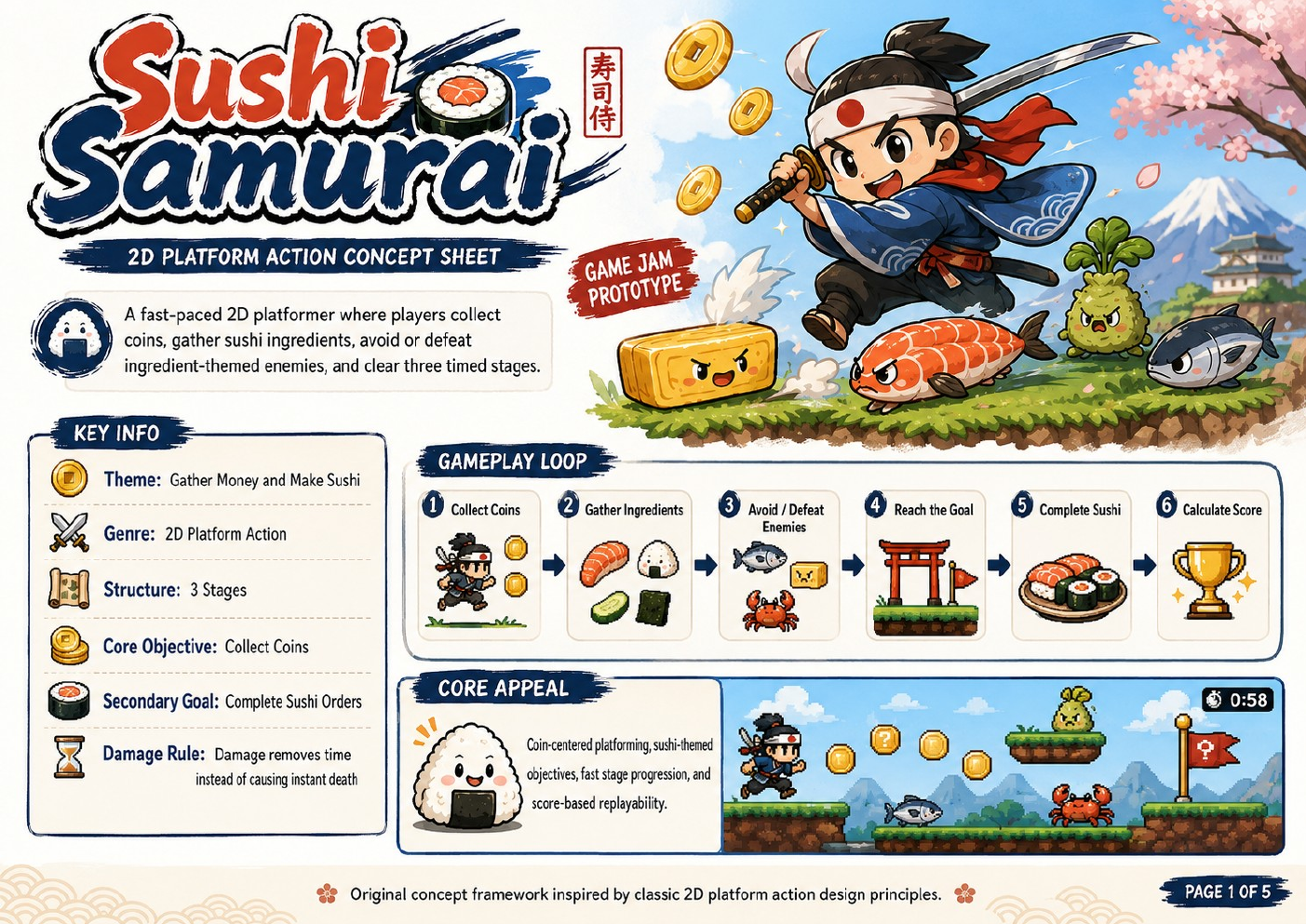 Sushi Samurai English five-page concept document cover